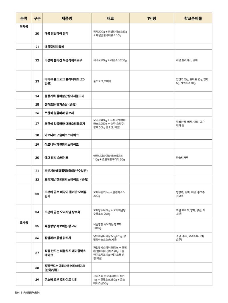 2026 PARRFARM 104페이지