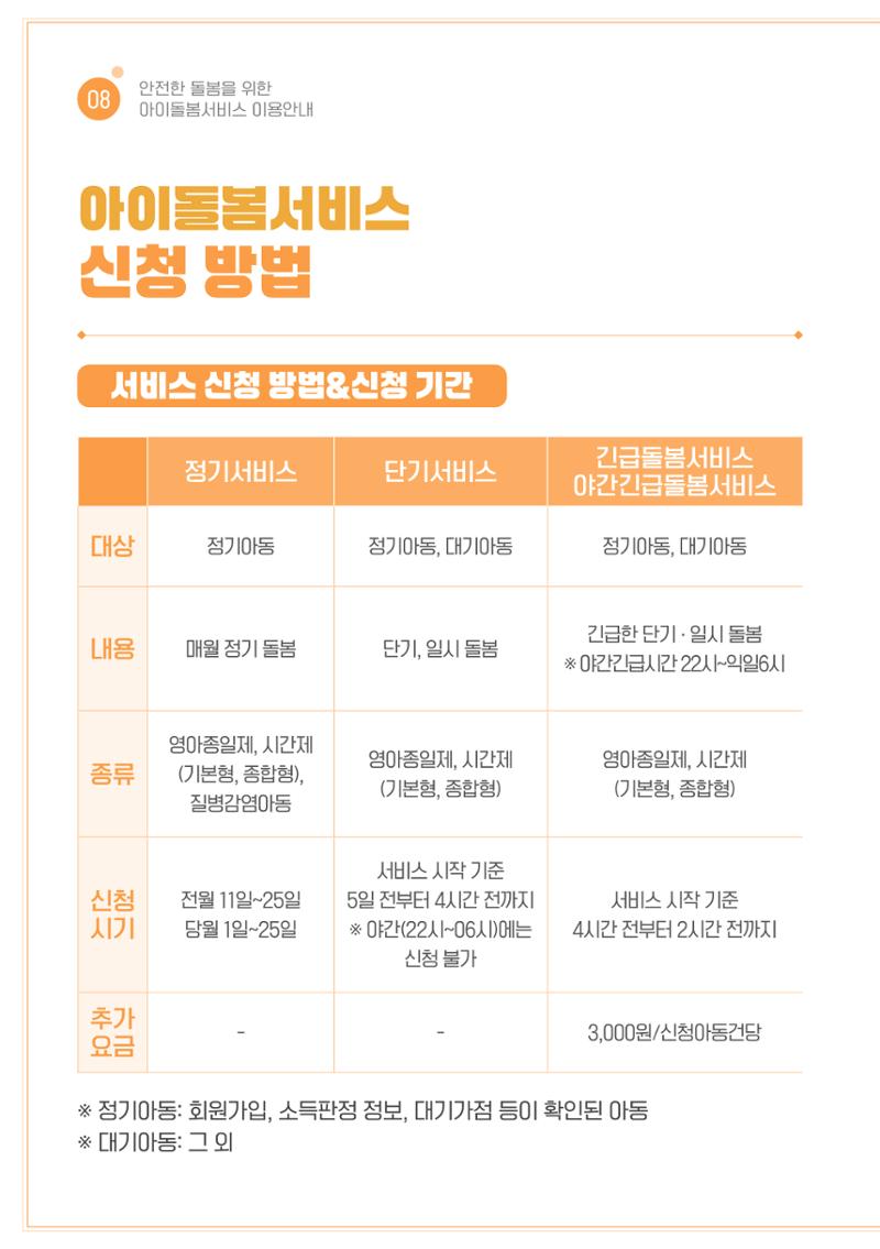 2026 아이돌봄서비스 이용안내 10페이지