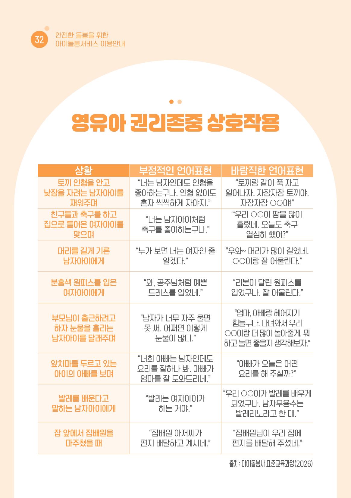 2026 아이돌봄서비스 이용안내 34페이지