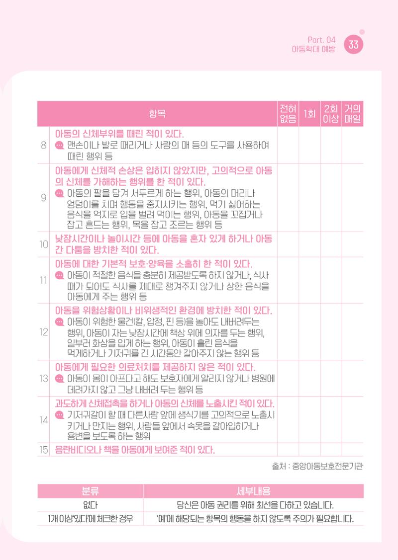 2026 아이돌봄사 활동 가이드 35페이지
