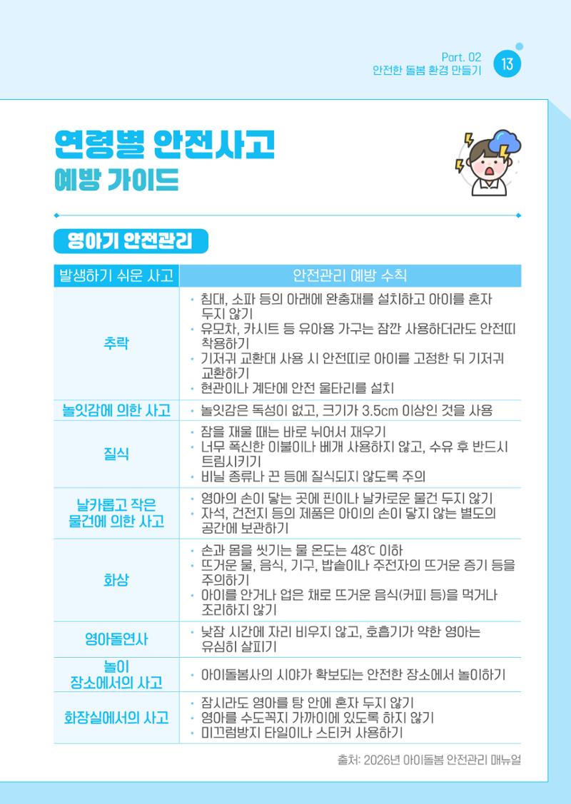 2026 아이돌봄사 활동 가이드 15페이지