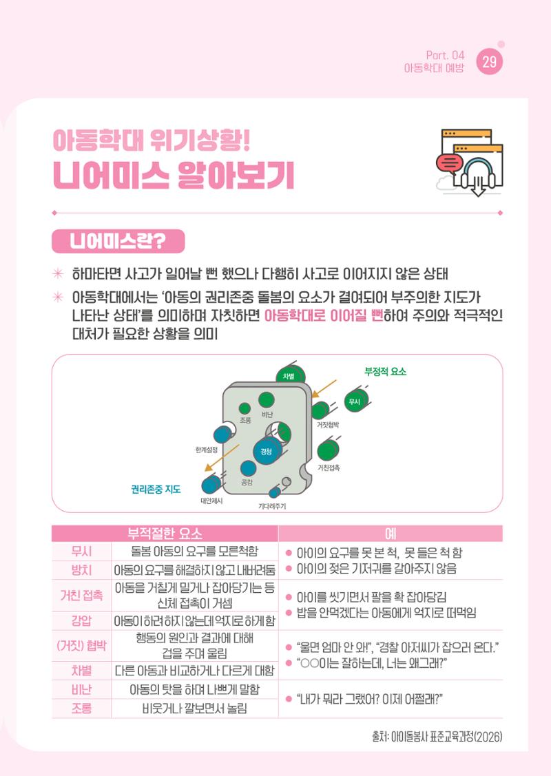 2026 아이돌봄사 활동 가이드 31페이지