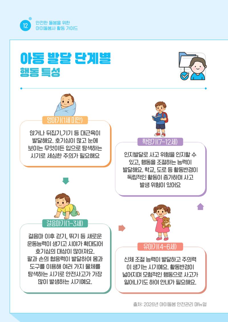 2026 아이돌봄사 활동 가이드 14페이지