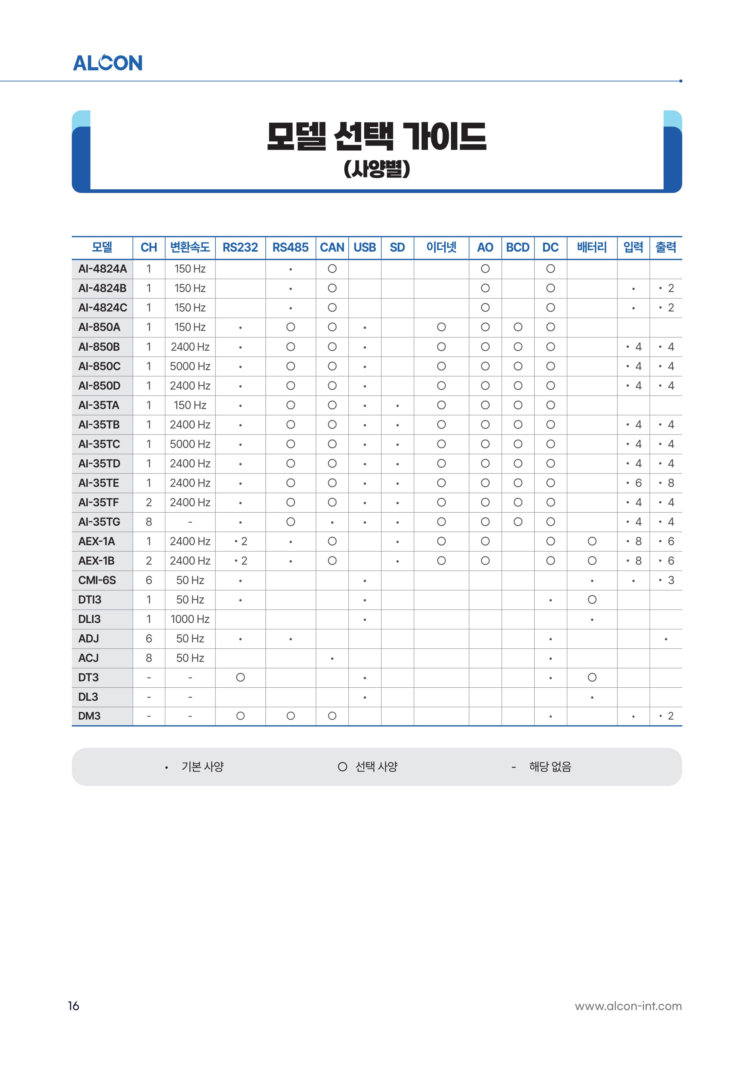 ALCON CATALOG KOR 16페이지