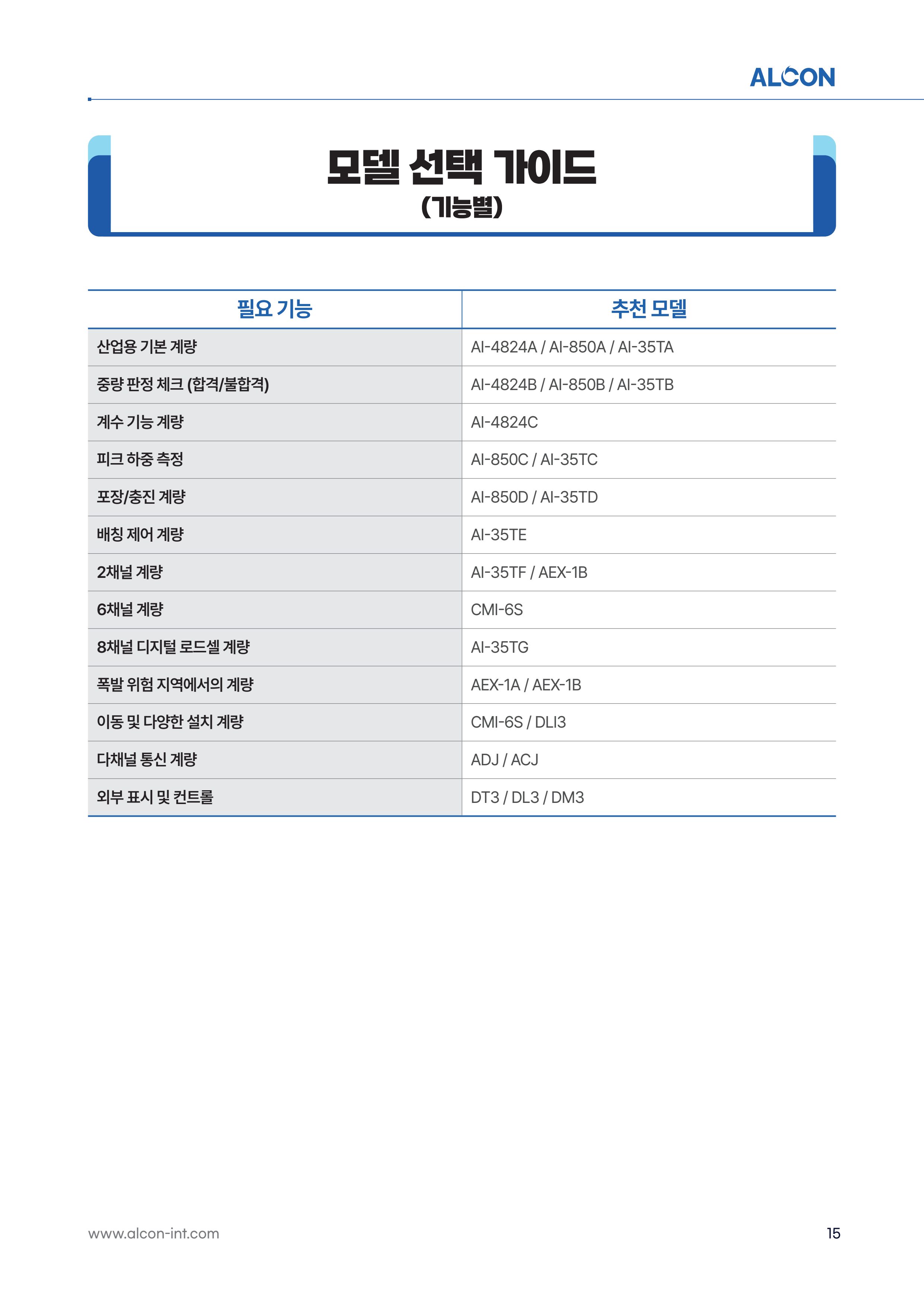 ALCON CATALOG KOR 15페이지