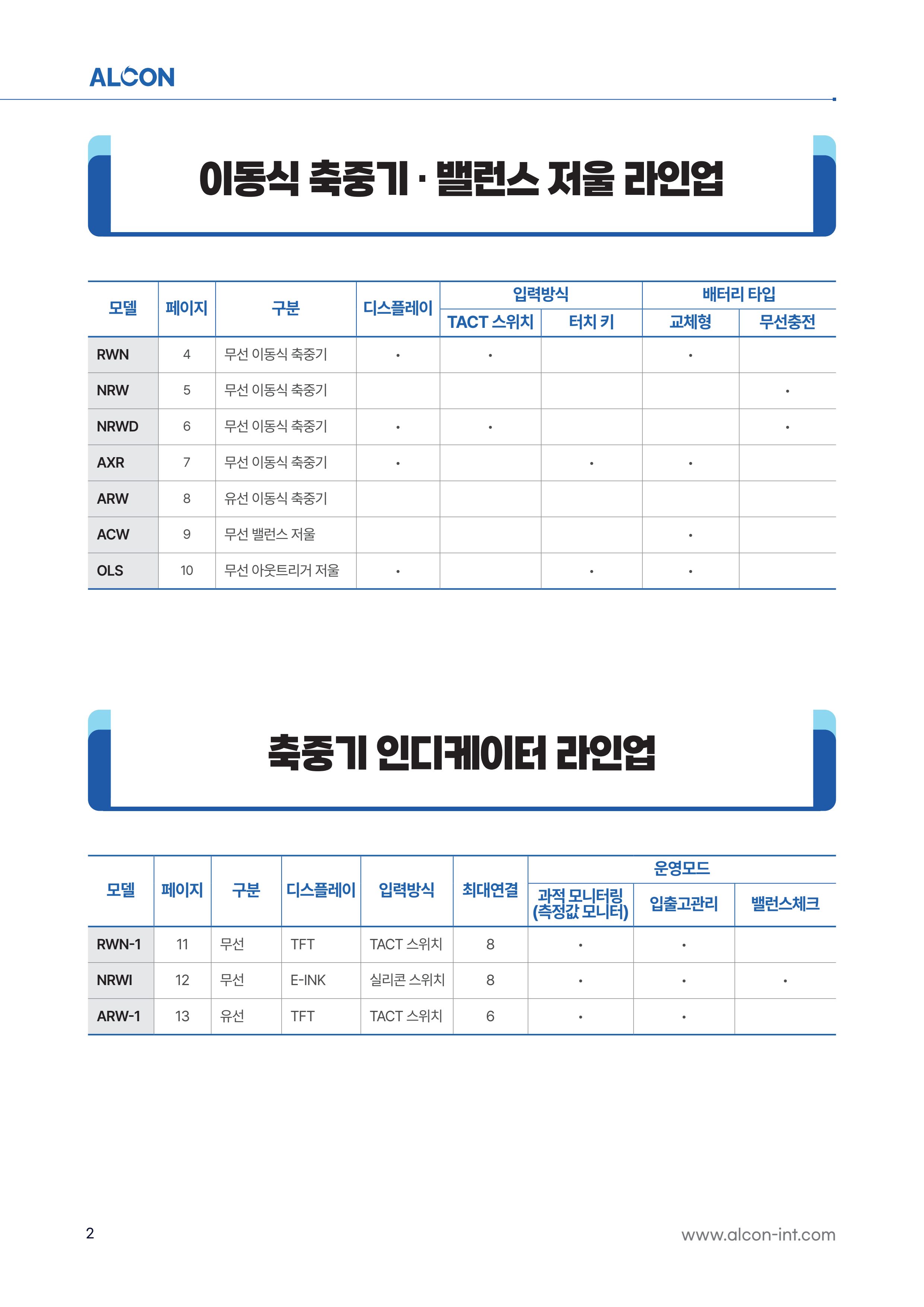 ALCON CATALOG KOR 2페이지