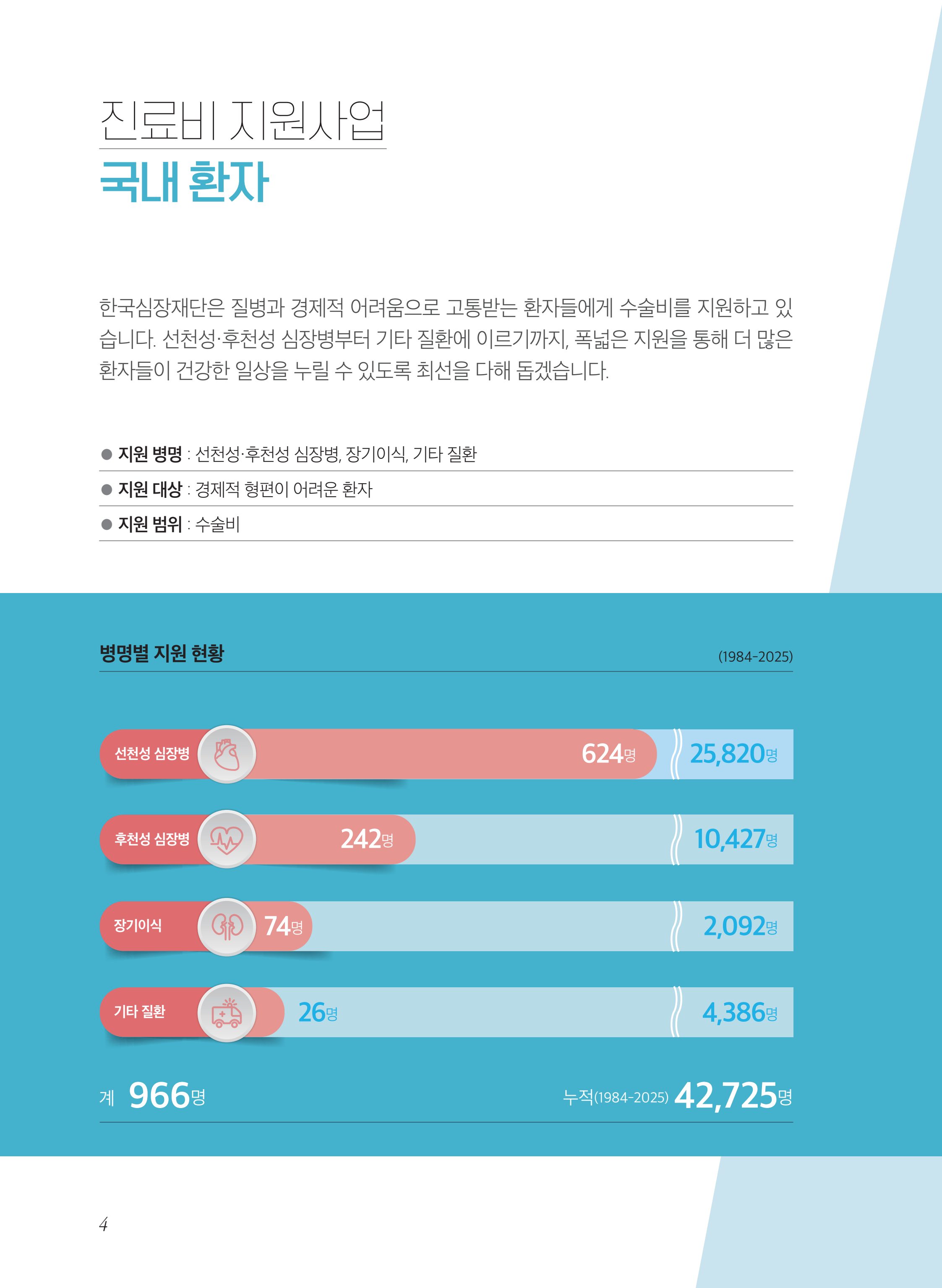 2025 활동보고서 4페이지
