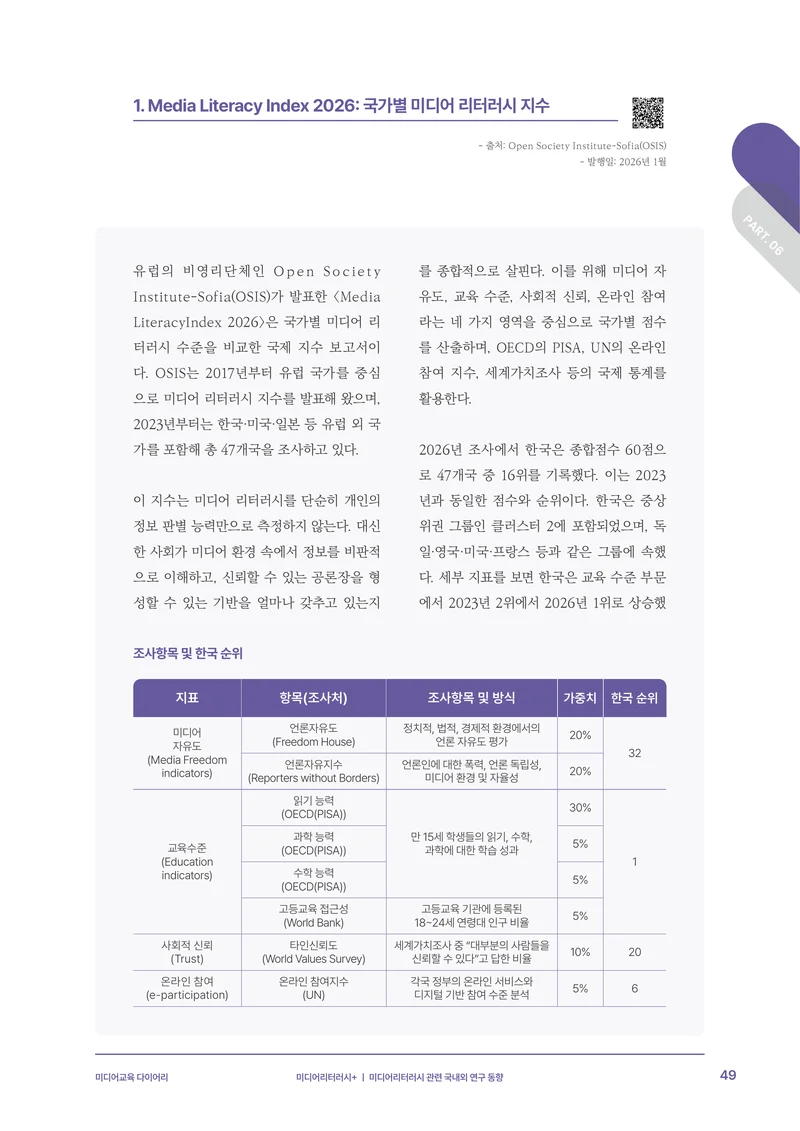 30-6 미디어리터러시+ 4페이지