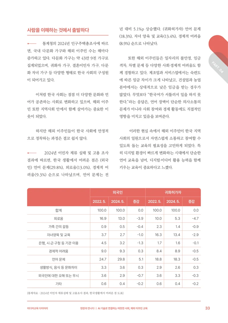 30-4 AI 기술로 연결하는 따뜻한 사회, 해외 이주민 교육 4페이지