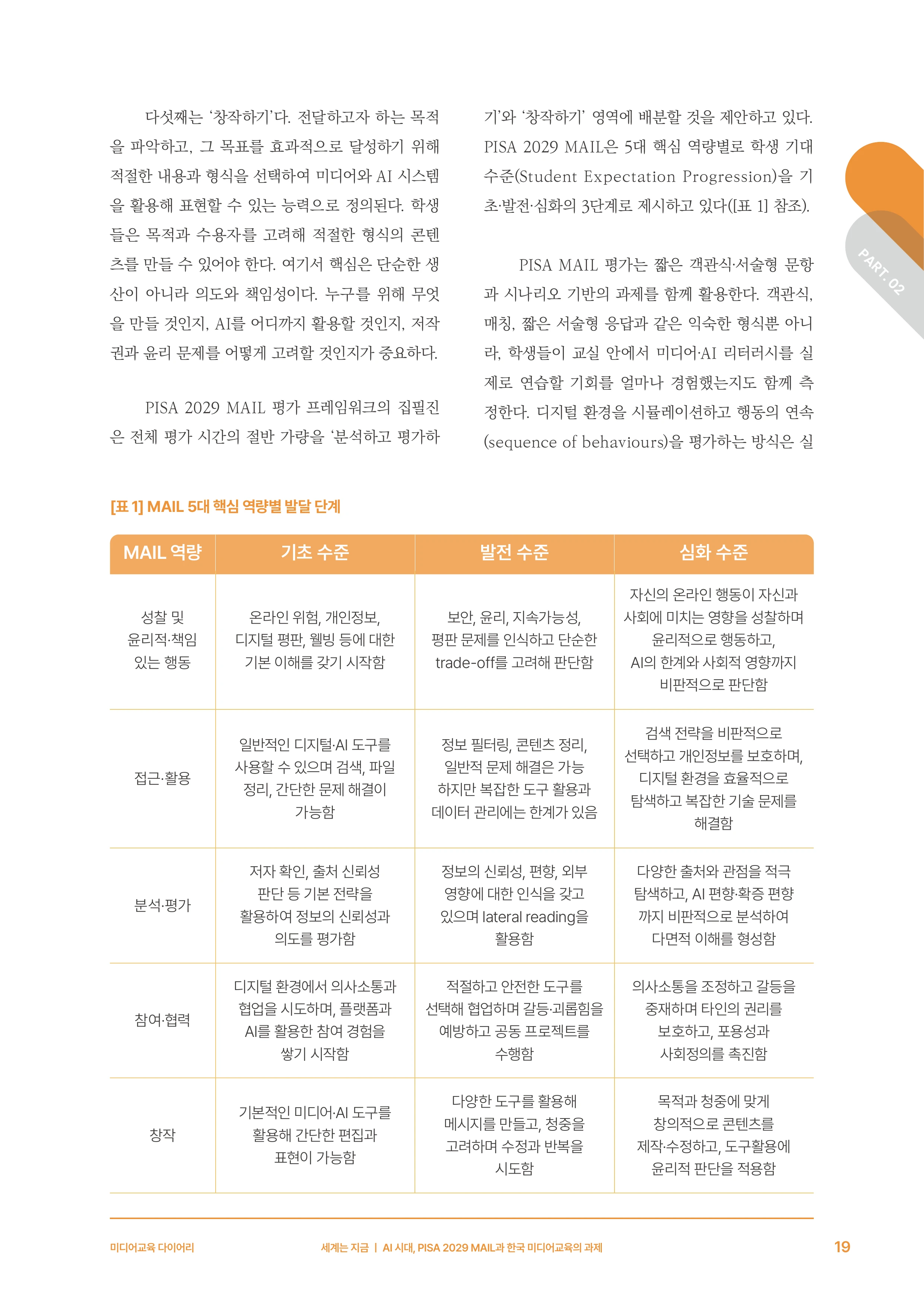 미디어리 30호_‘생성형 인공지능(AI) 시대’ AI 리터러시를 말하다 20페이지