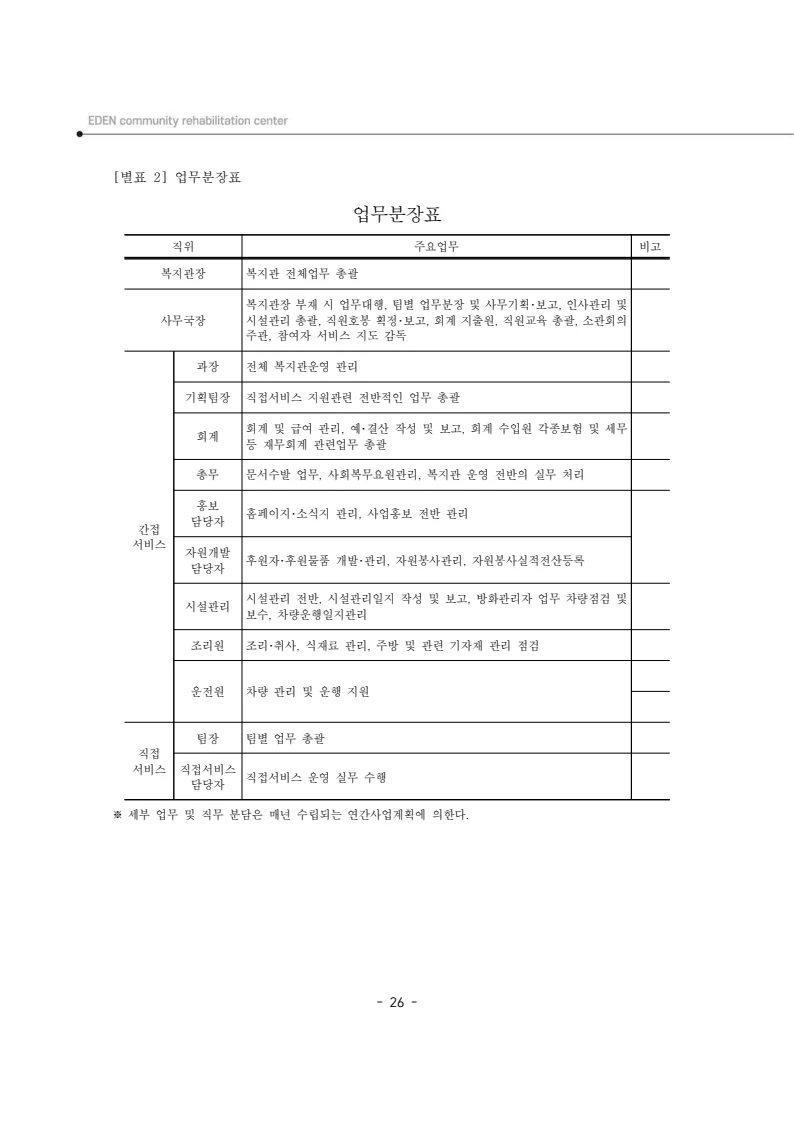 2025년 에덴장애인종합복지관 운영규정집 27페이지