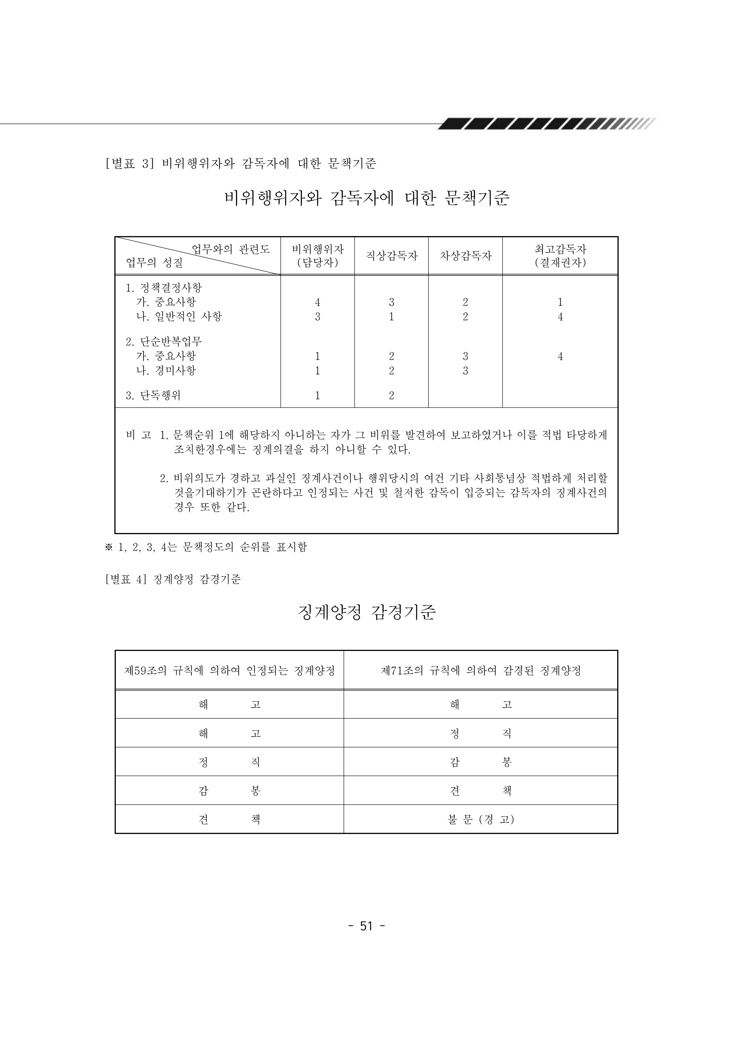 2025년 에덴장애인종합복지관 운영규정집 52페이지