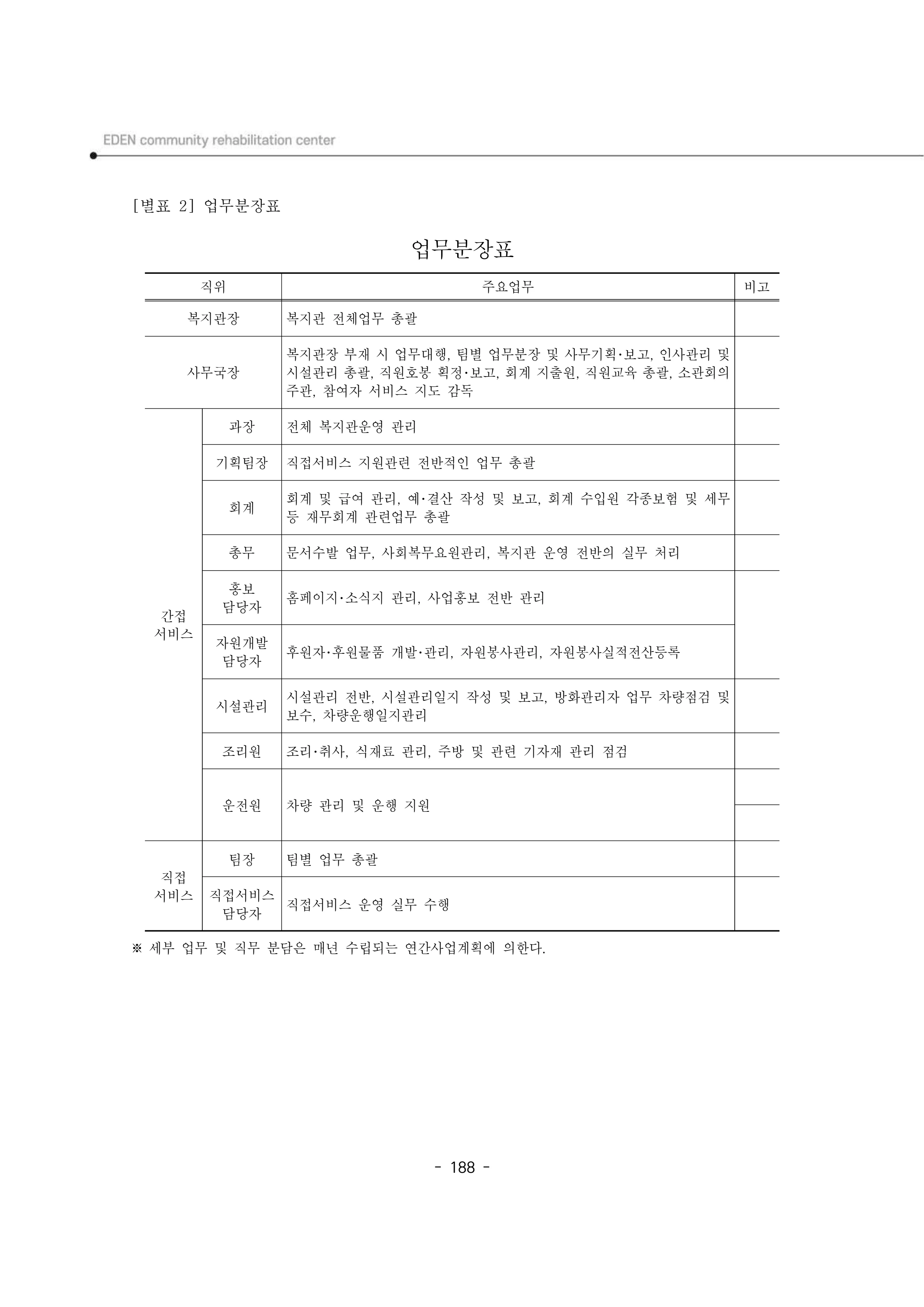 2024년 에덴장애인종합복지관 운영규정집 189페이지