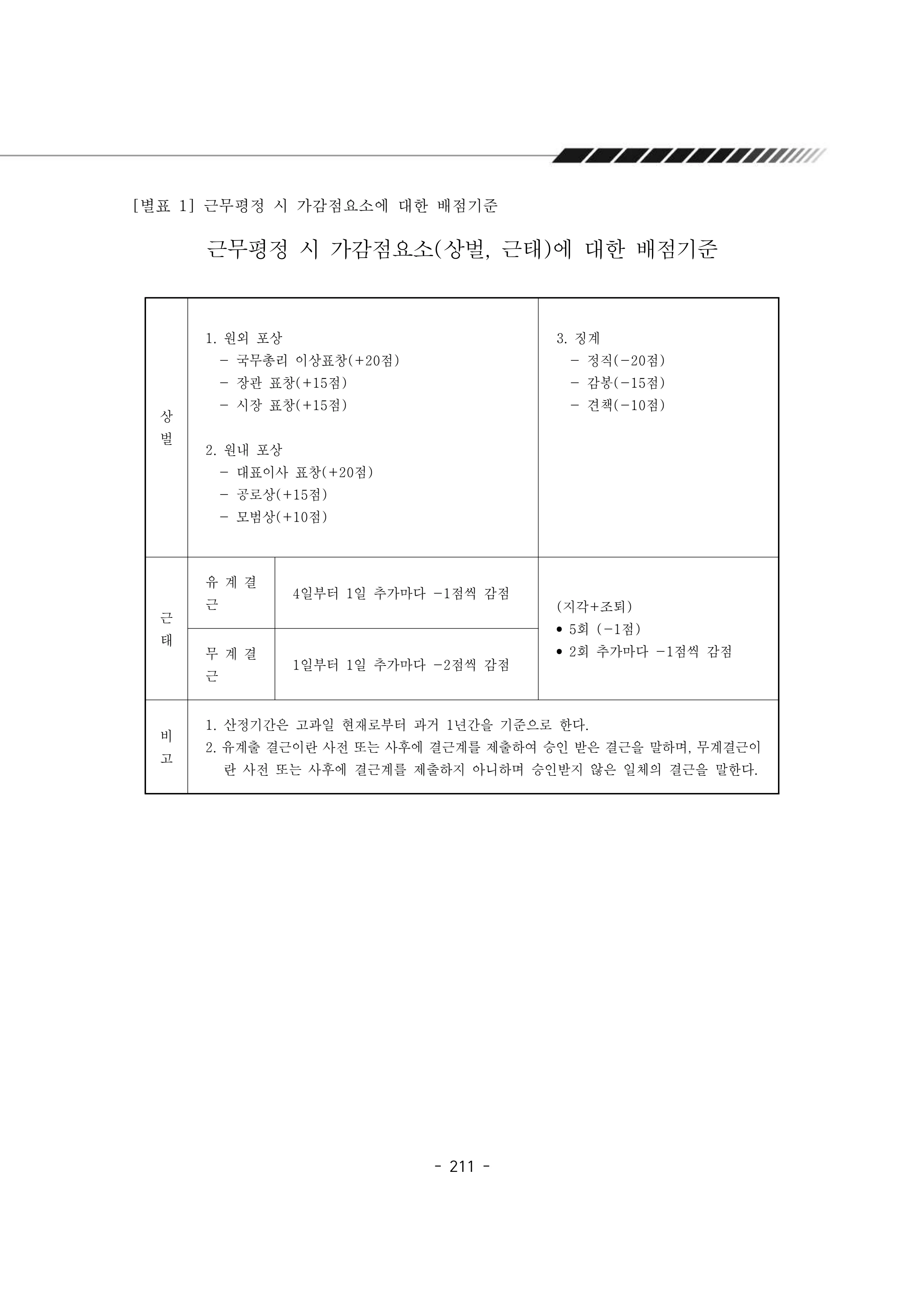 2024년 에덴장애인종합복지관 운영규정집 212페이지