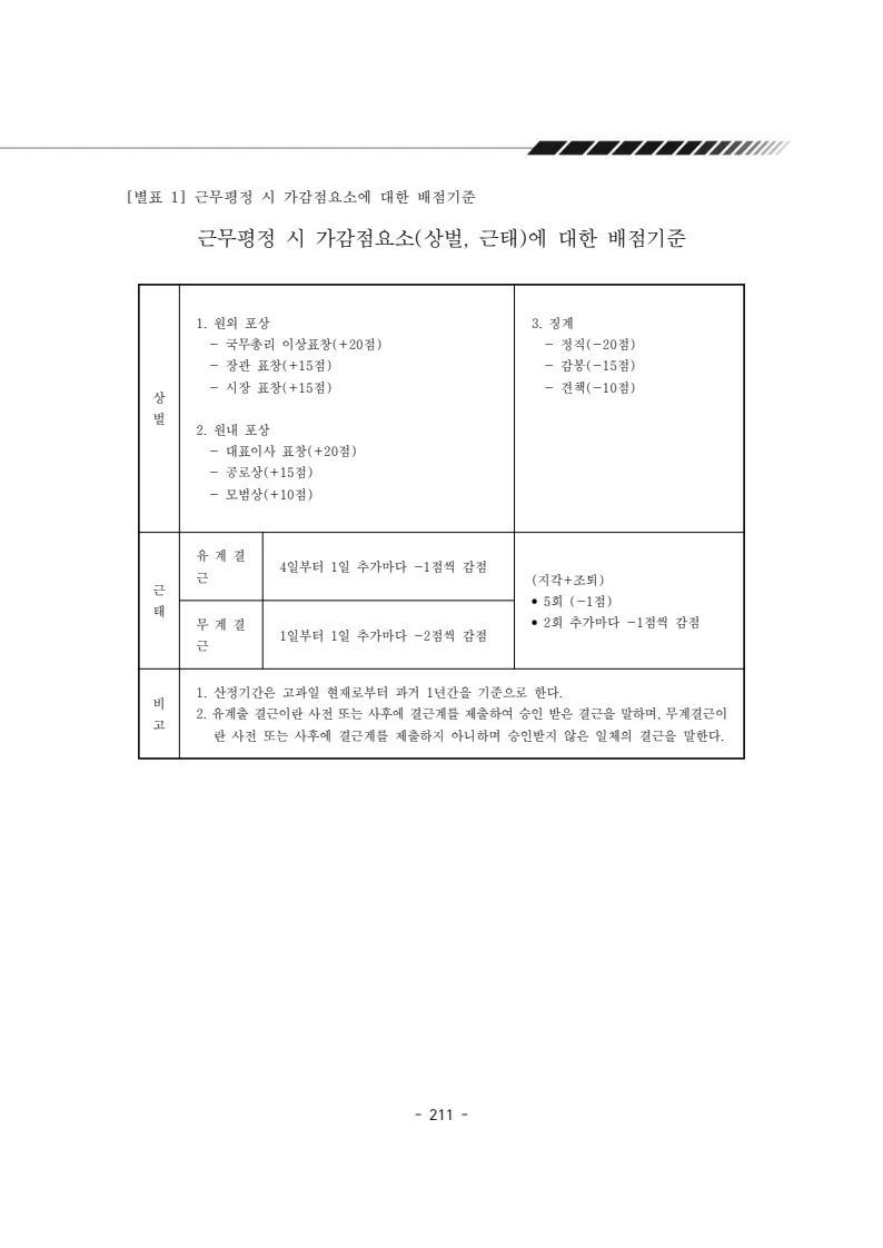 2024년 에덴장애인종합복지관 운영규정집 212페이지