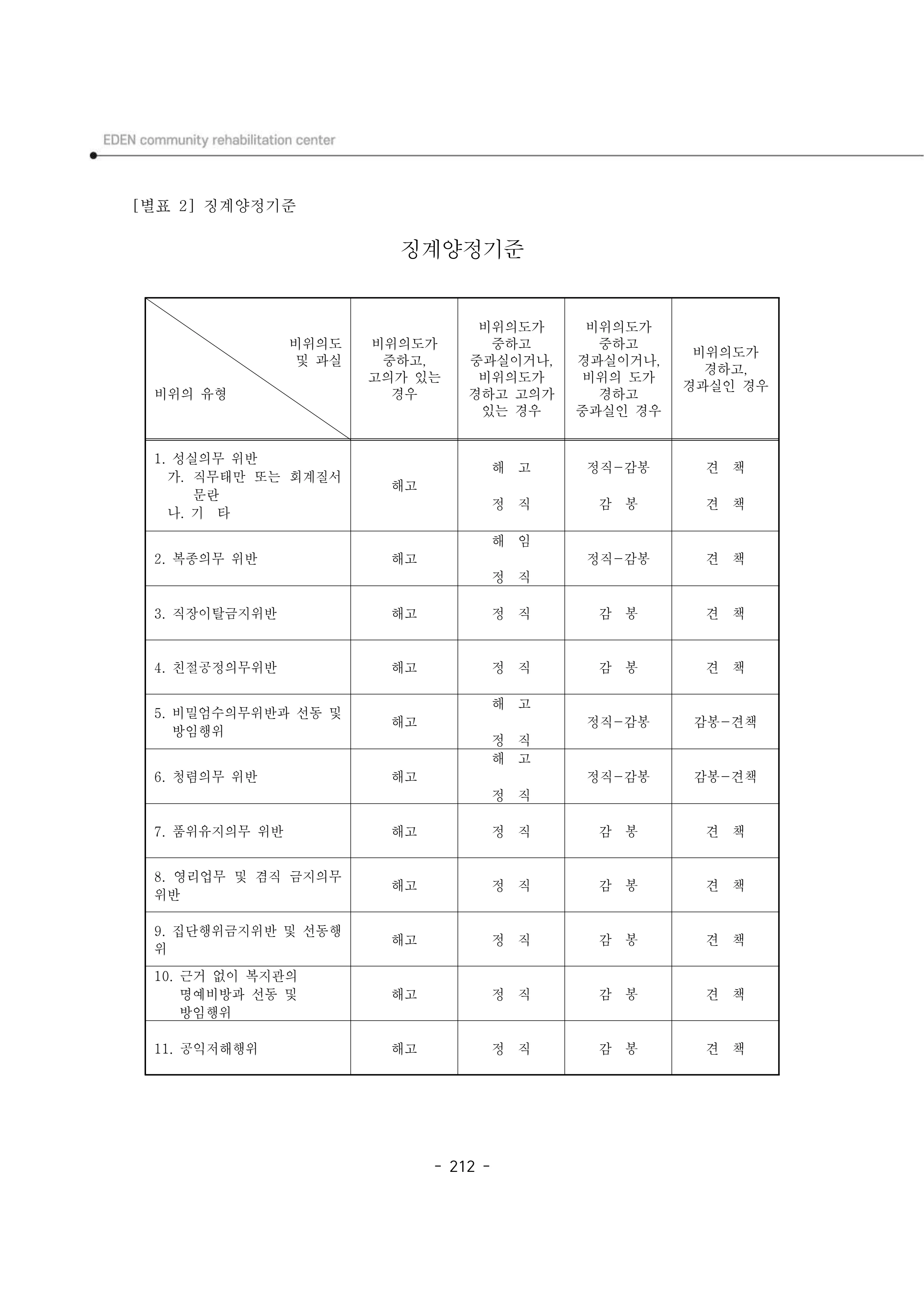 2024년 에덴장애인종합복지관 운영규정집 213페이지