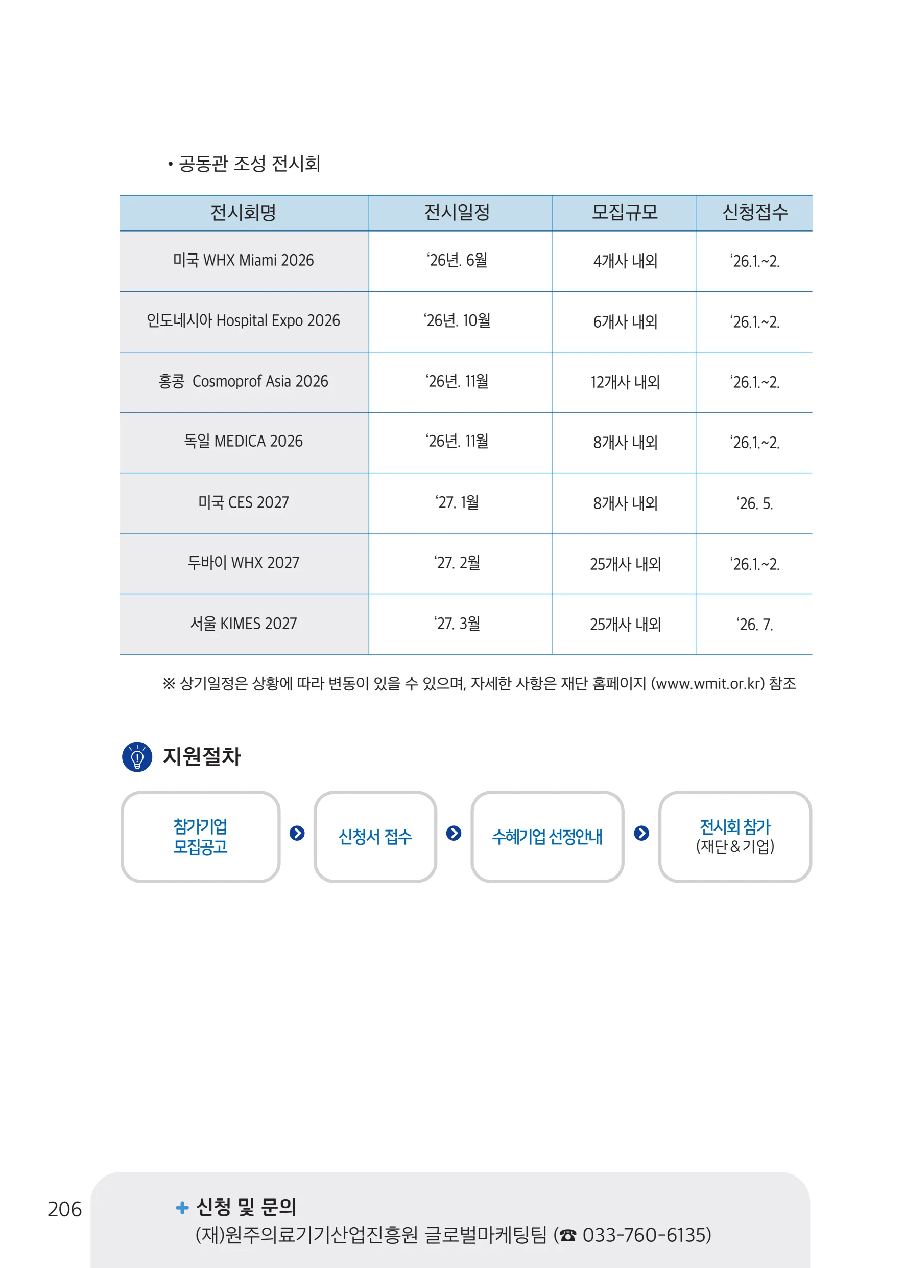 2026 중소기업 지원사업 안내 30페이지