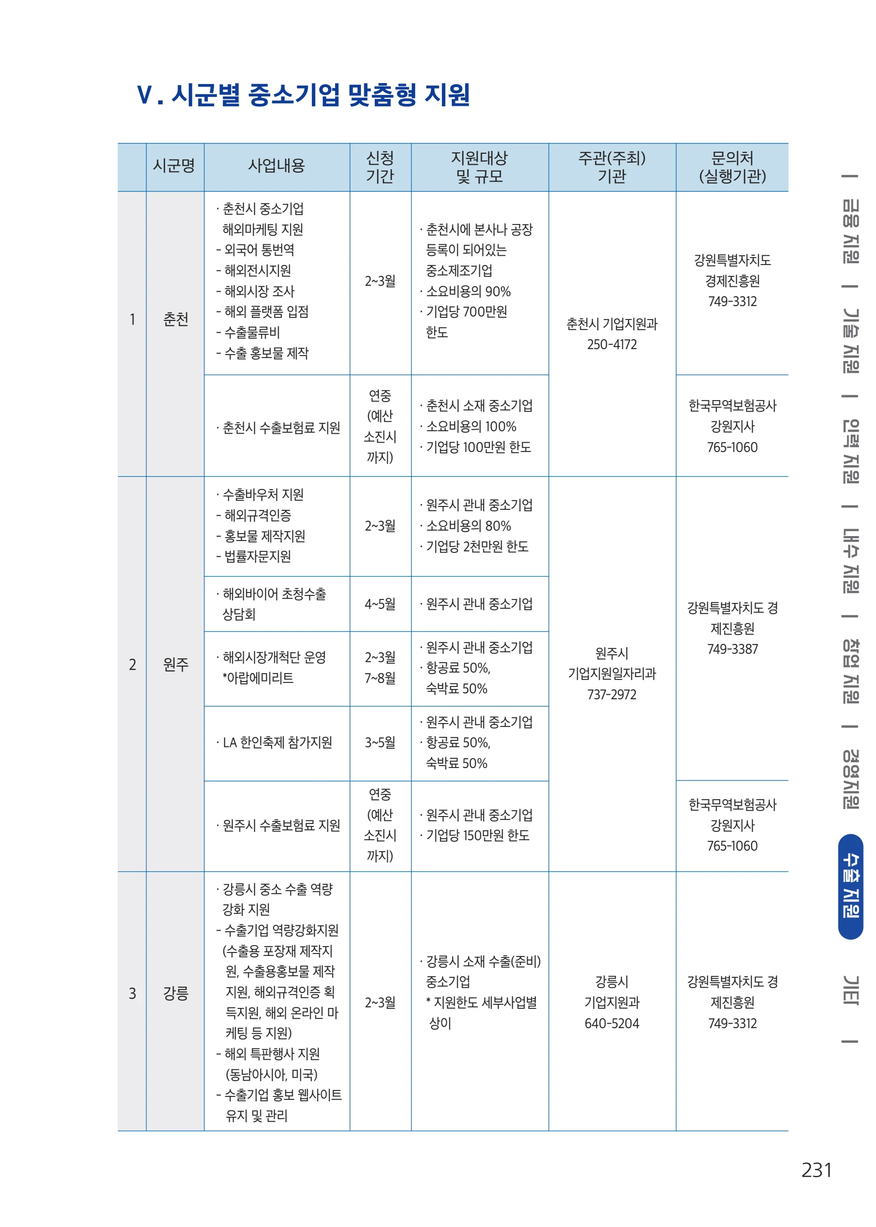 2026 중소기업 지원사업 안내 55페이지