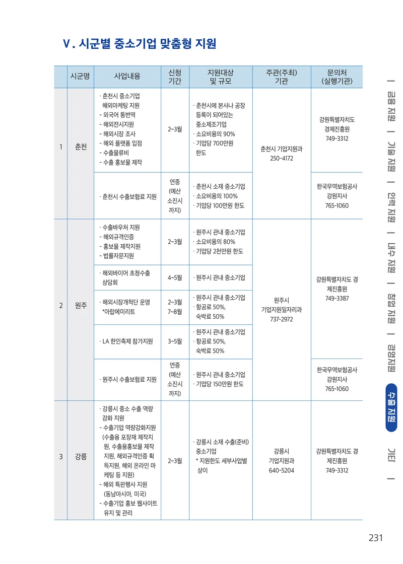 2026 중소기업 지원사업 안내 55페이지