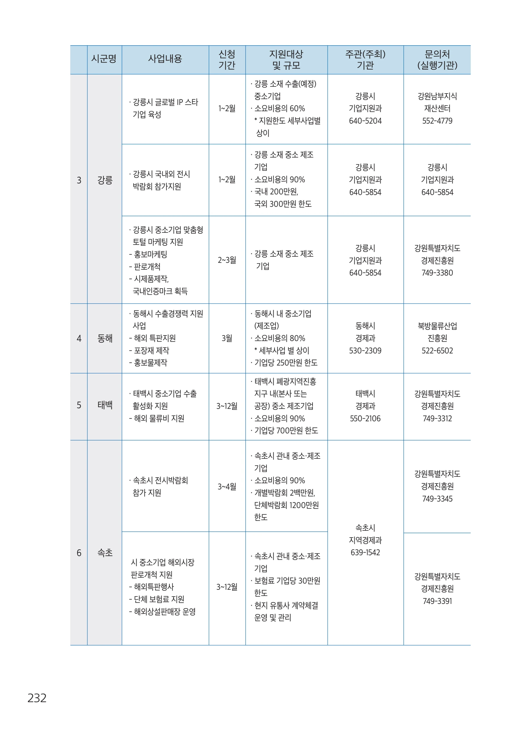 2026 중소기업 지원사업 안내 56페이지