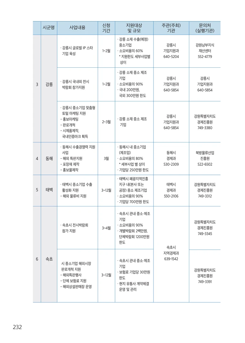 2026 중소기업 지원사업 안내 56페이지
