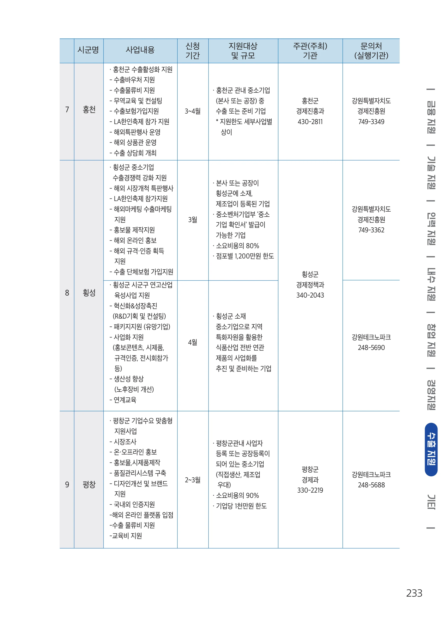 2026 중소기업 지원사업 안내 57페이지