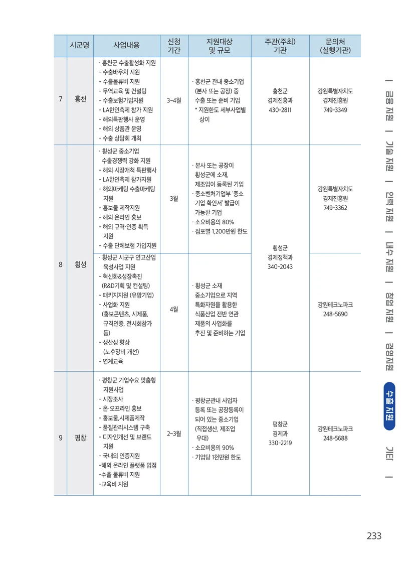 2026 중소기업 지원사업 안내 57페이지