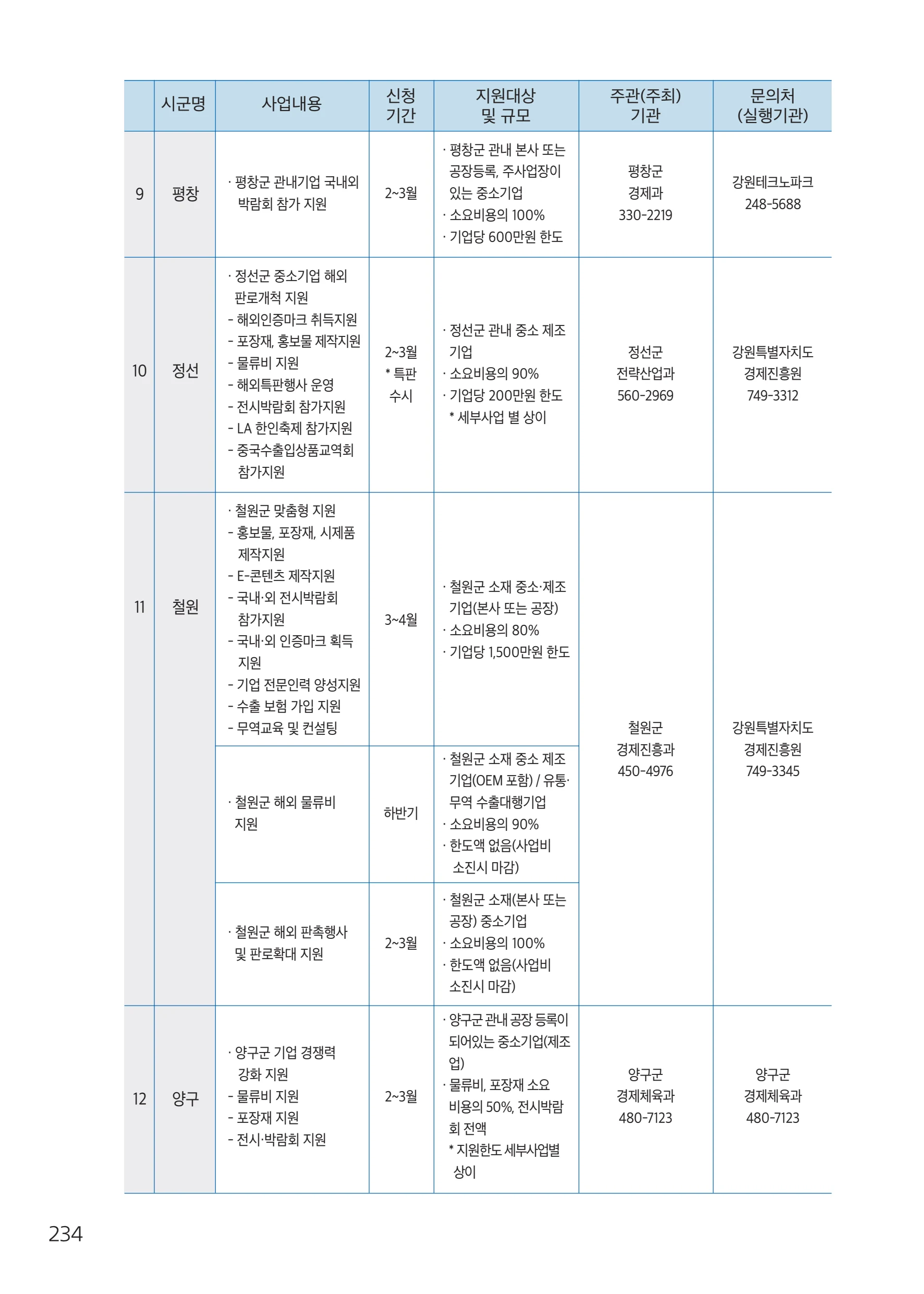 2026 중소기업 지원사업 안내 58페이지