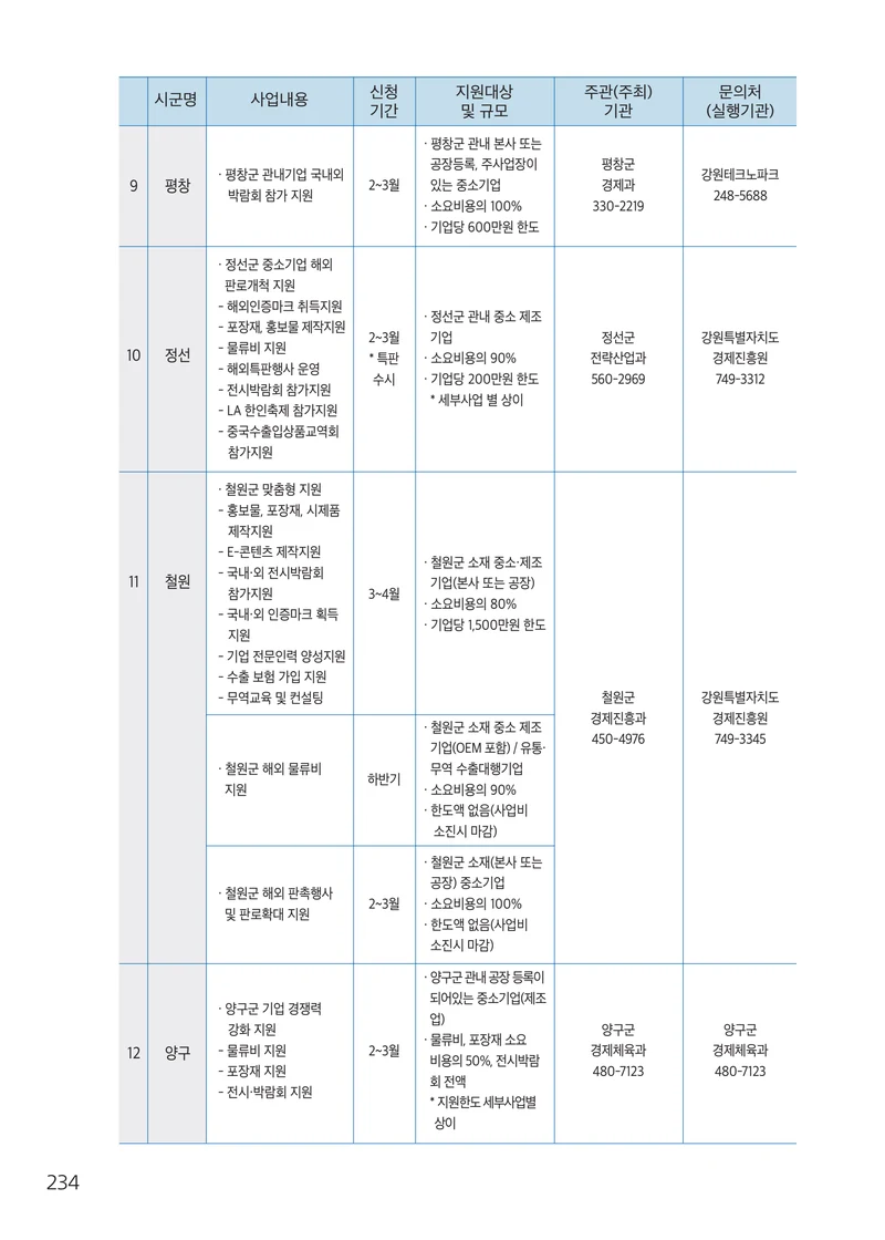 2026 중소기업 지원사업 안내 58페이지
