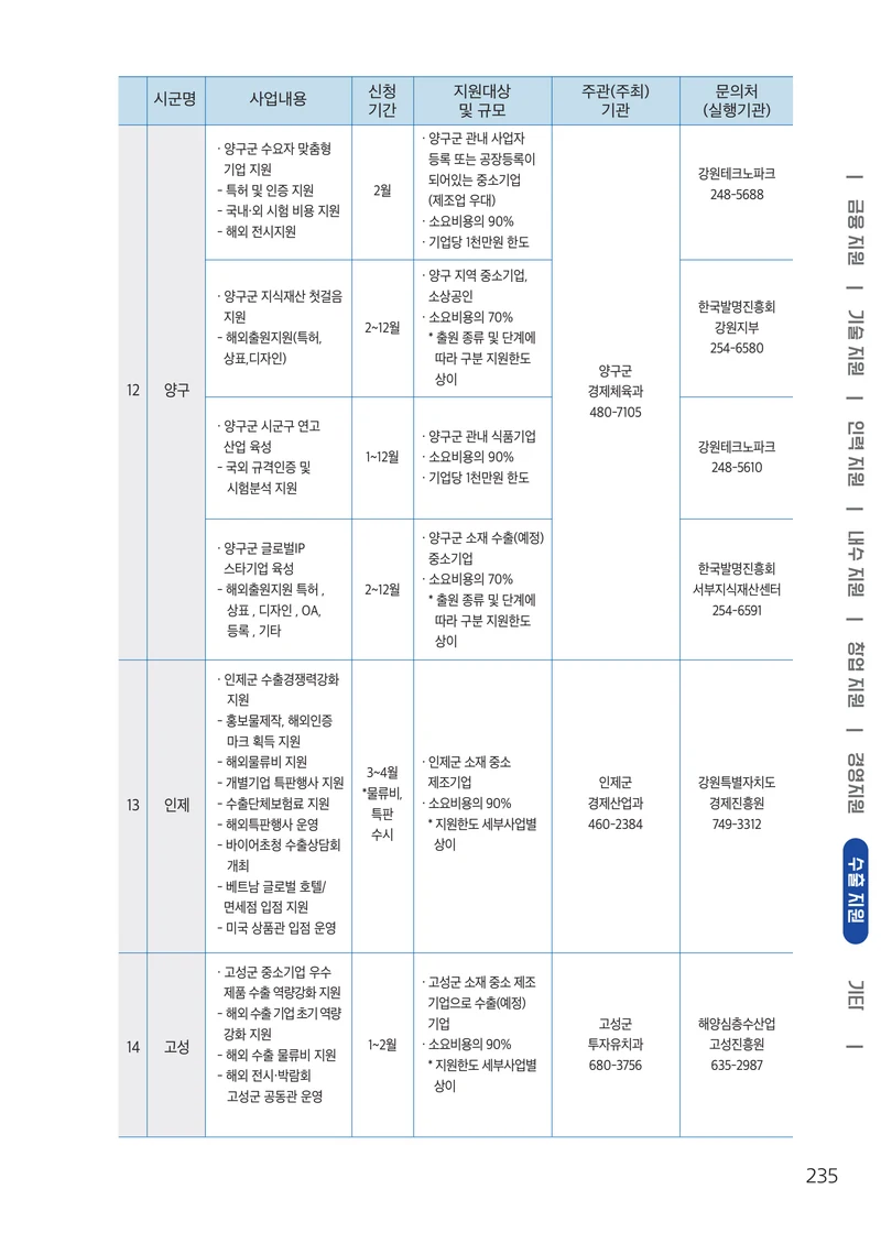2026 중소기업 지원사업 안내 59페이지