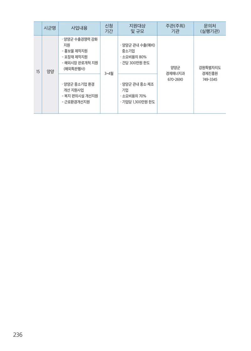 2026 중소기업 지원사업 안내 60페이지