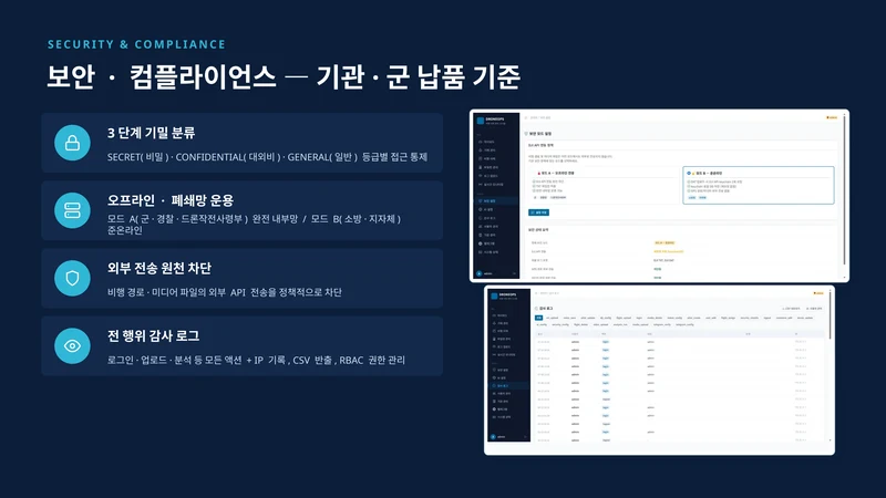 droneops 서비스 소개서 - 드론 교육자료 12페이지