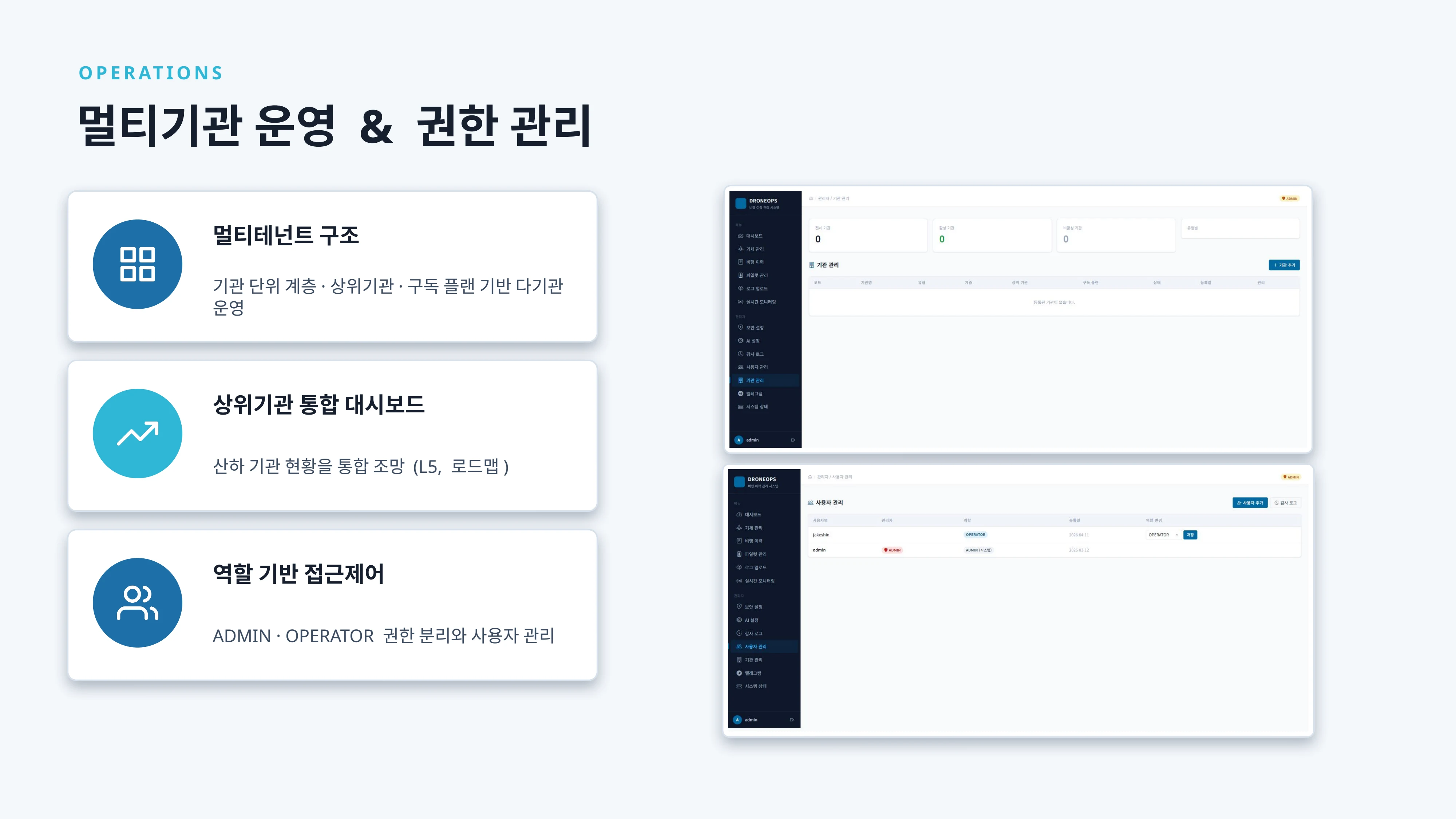 droneops 서비스 소개서 - 드론 교육자료 15페이지