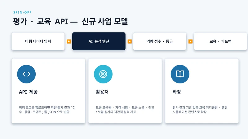 droneops 서비스 소개서 - 드론 교육자료 17페이지