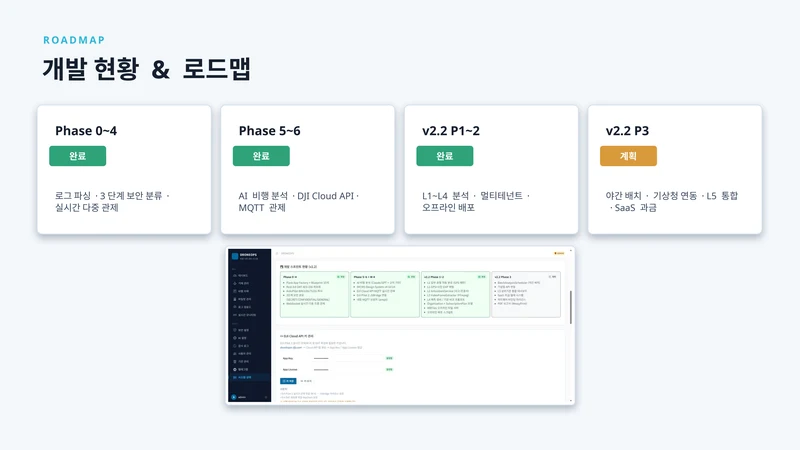 droneops 서비스 소개서 - 드론 교육자료 18페이지