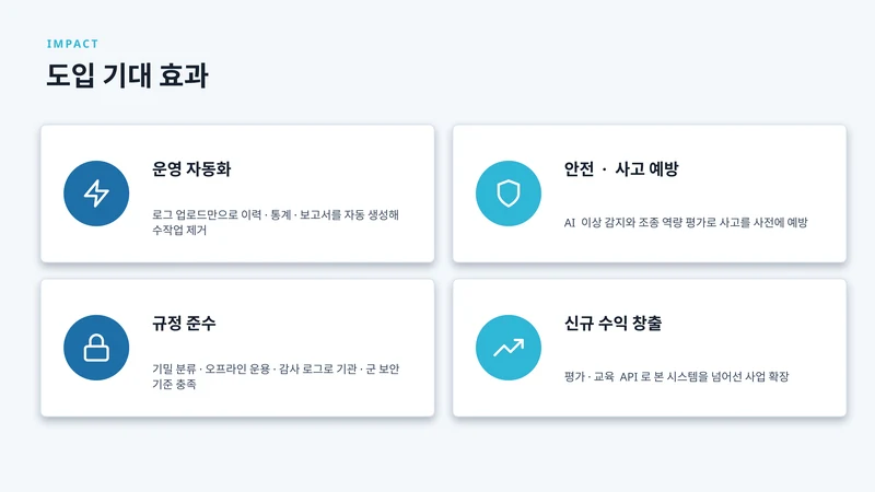droneops 서비스 소개서 - 드론 교육자료 19페이지