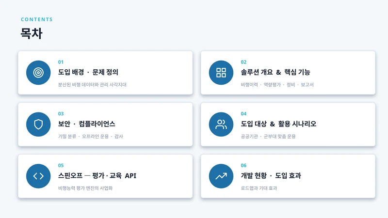 droneops 서비스 소개서 - 드론 교육자료 2페이지