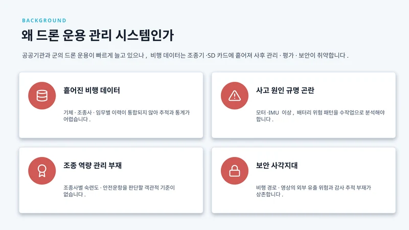 droneops 서비스 소개서 - 드론 교육자료 3페이지