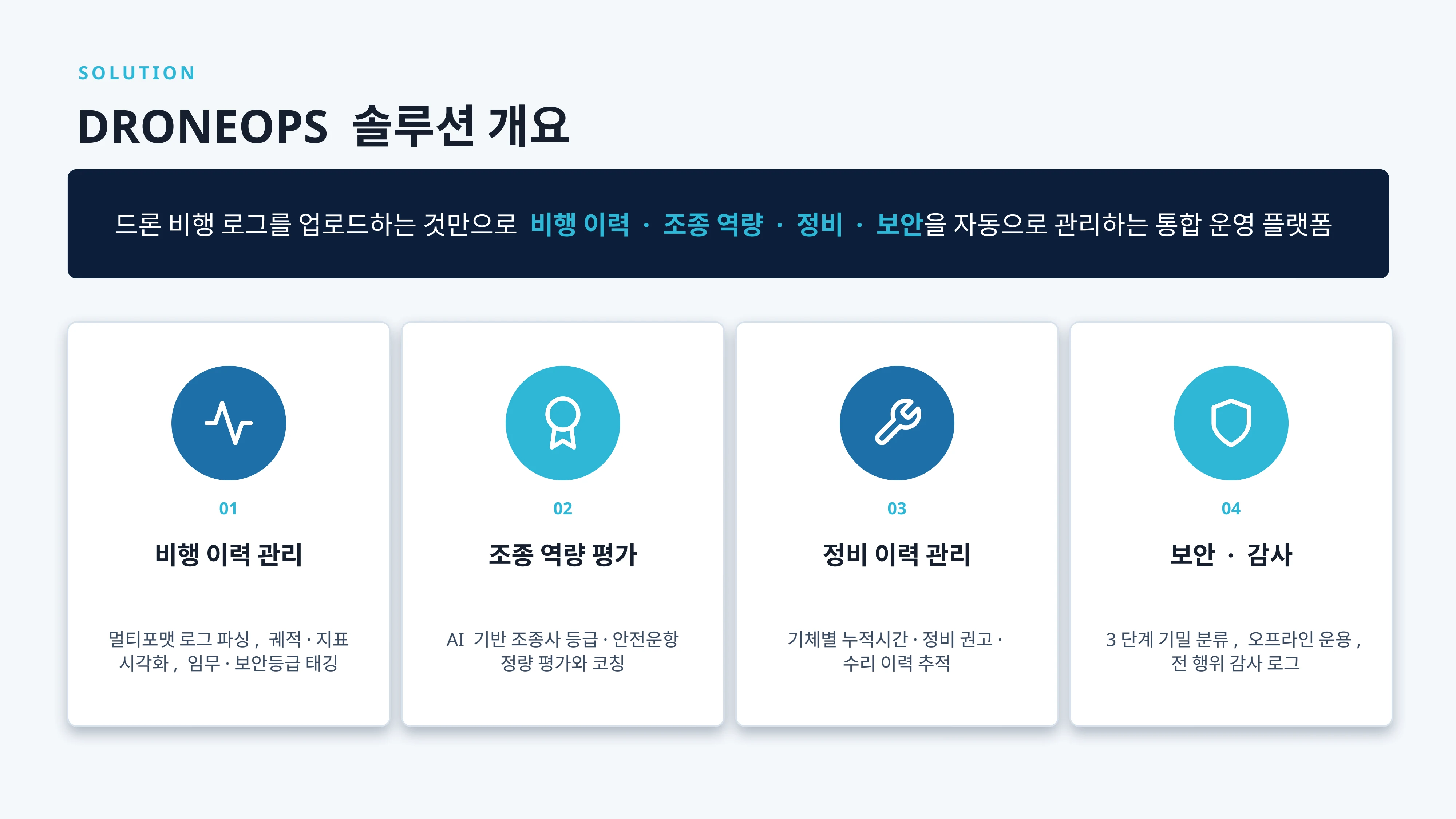 droneops 서비스 소개서 - 드론 교육자료 4페이지