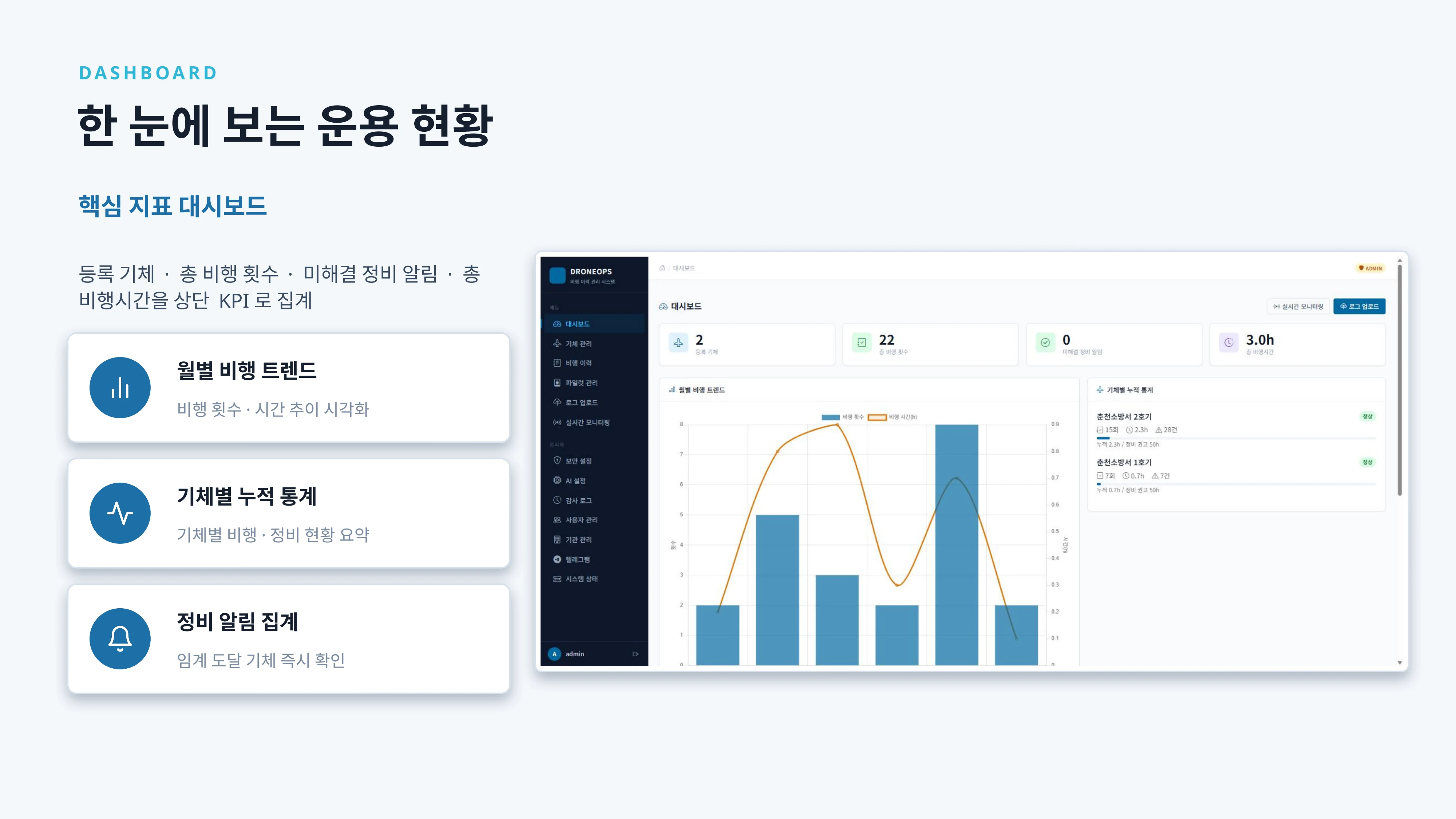 droneops 서비스 소개서 - 드론 교육자료 5페이지