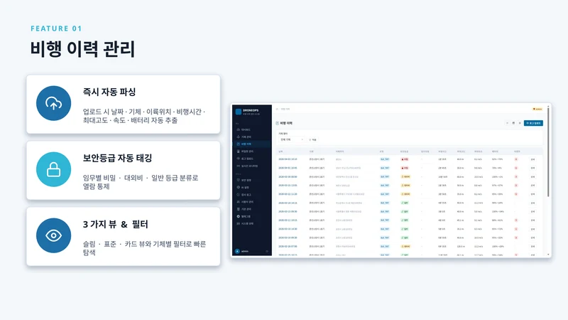 droneops 서비스 소개서 - 드론 교육자료 6페이지