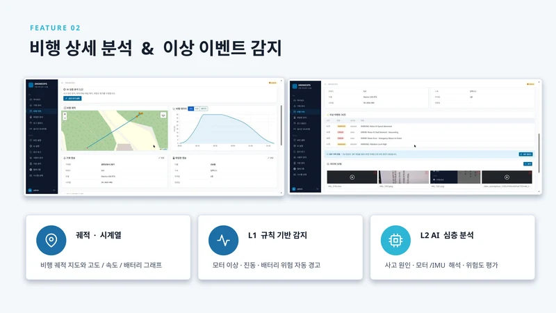 droneops 서비스 소개서 - 드론 교육자료 7페이지
