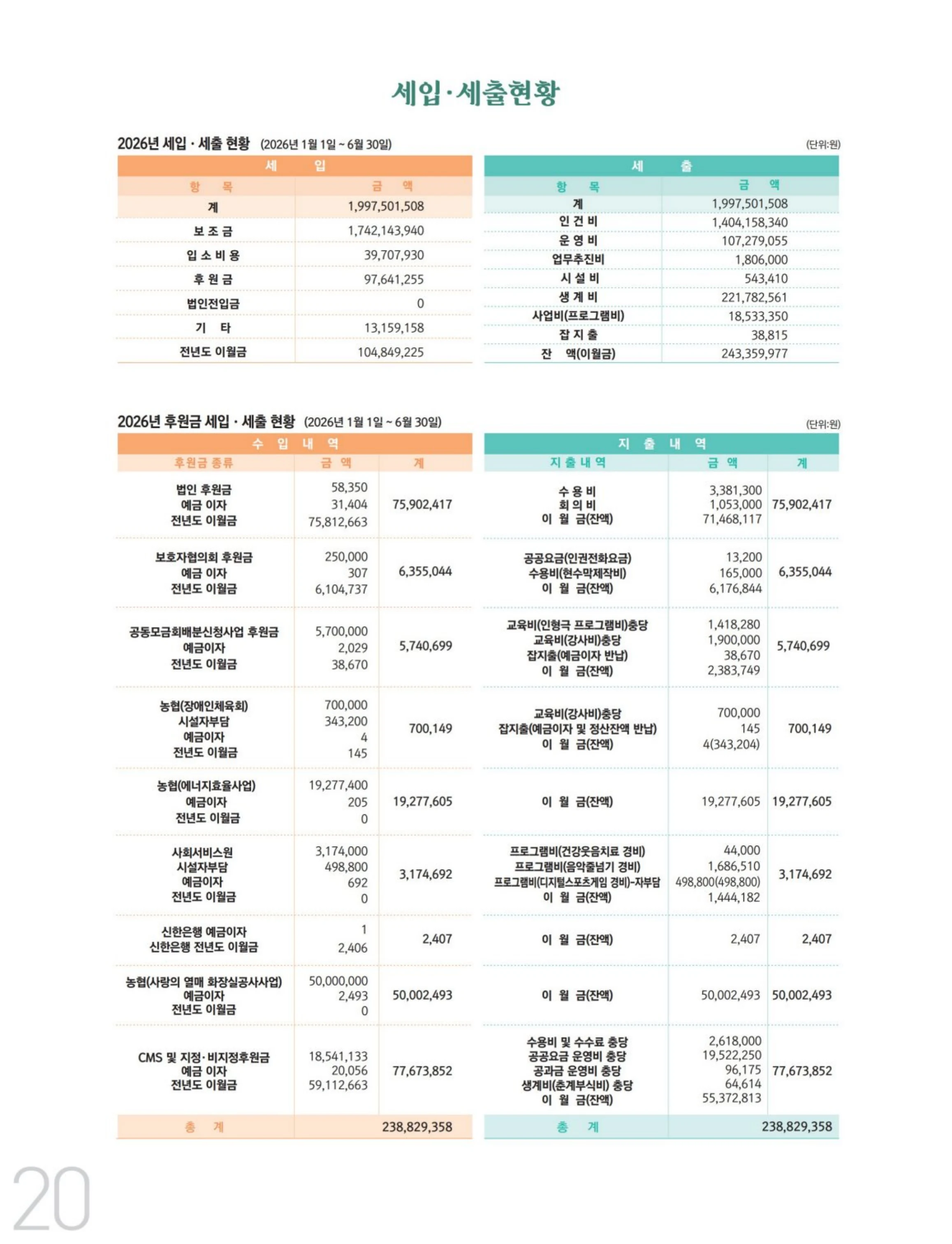 사회복지법인 수양원 통합소식지 54호 발간 20페이지