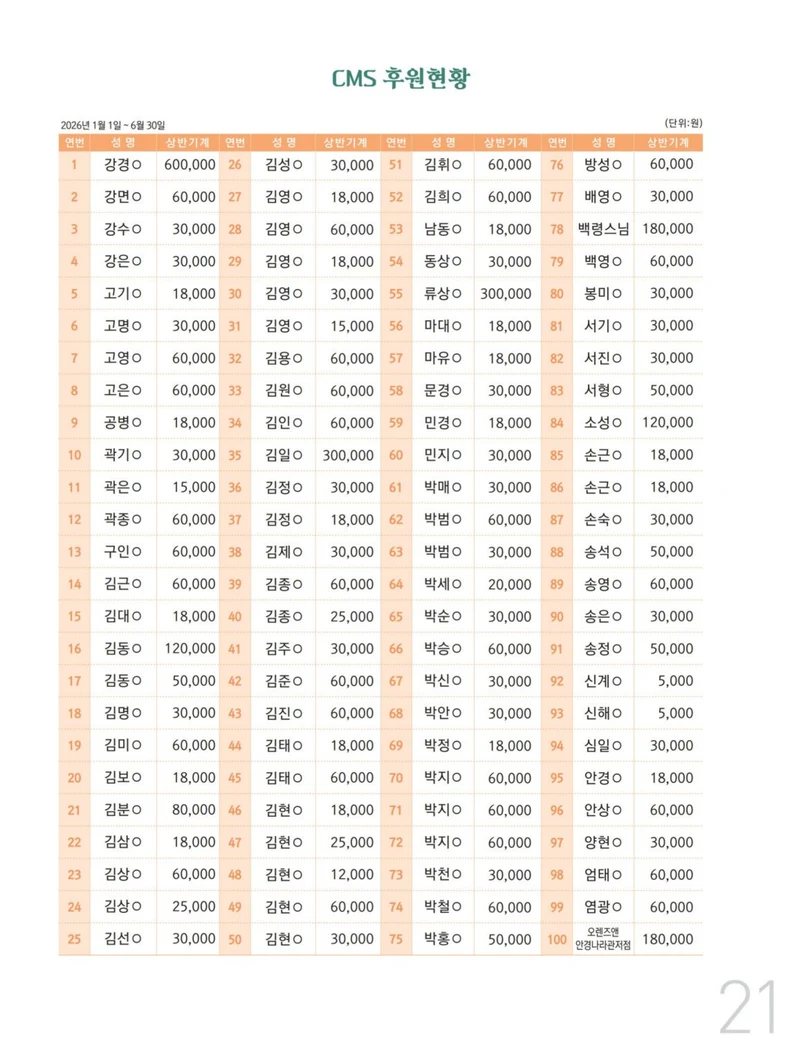 사회복지법인 수양원 통합소식지 54호 발간 21페이지