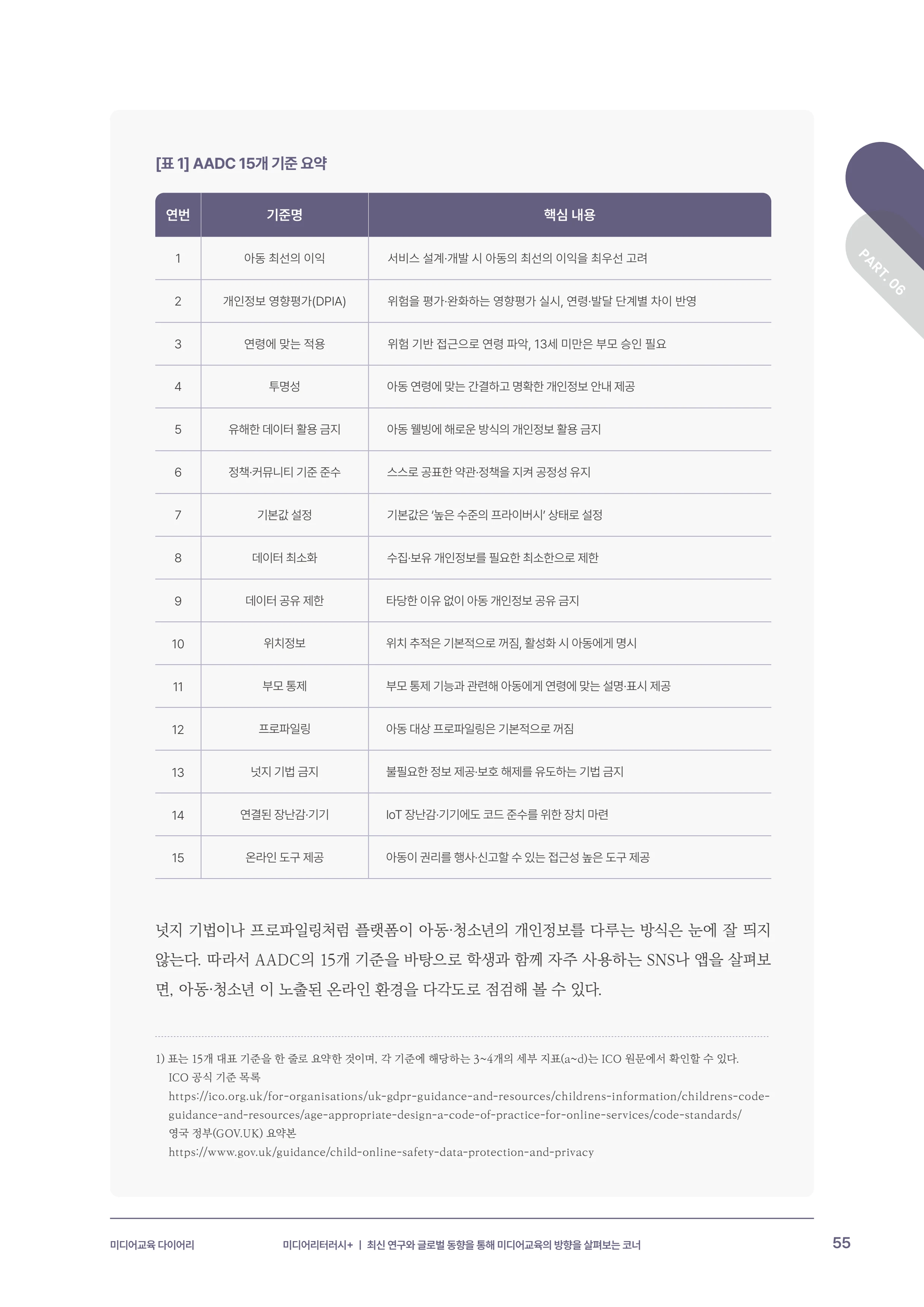 미디어리 31호_SNS, 자율과 규제 56페이지