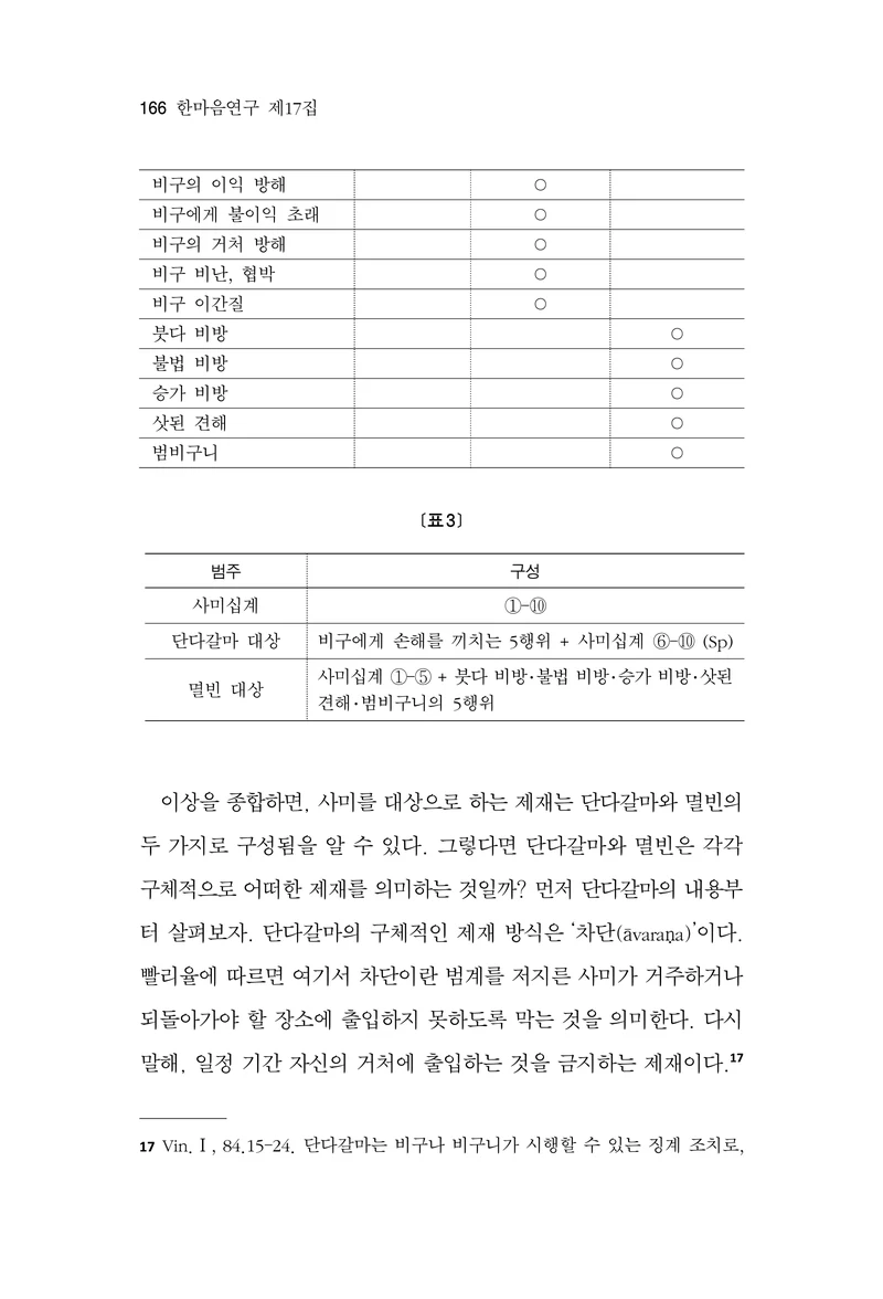  한마음연구 17집 2026년 8월  168페이지