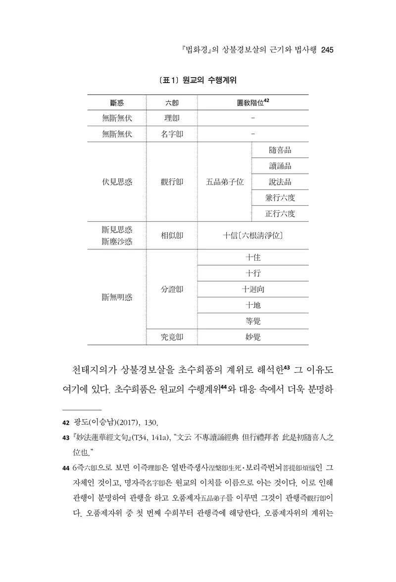  한마음연구 17집 2026년 8월  247페이지