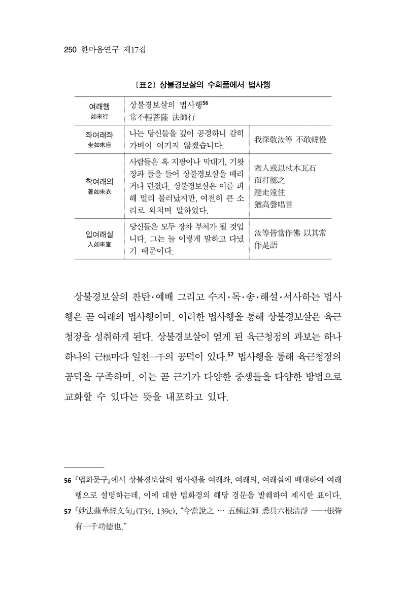  한마음연구 17집 2026년 8월  252페이지