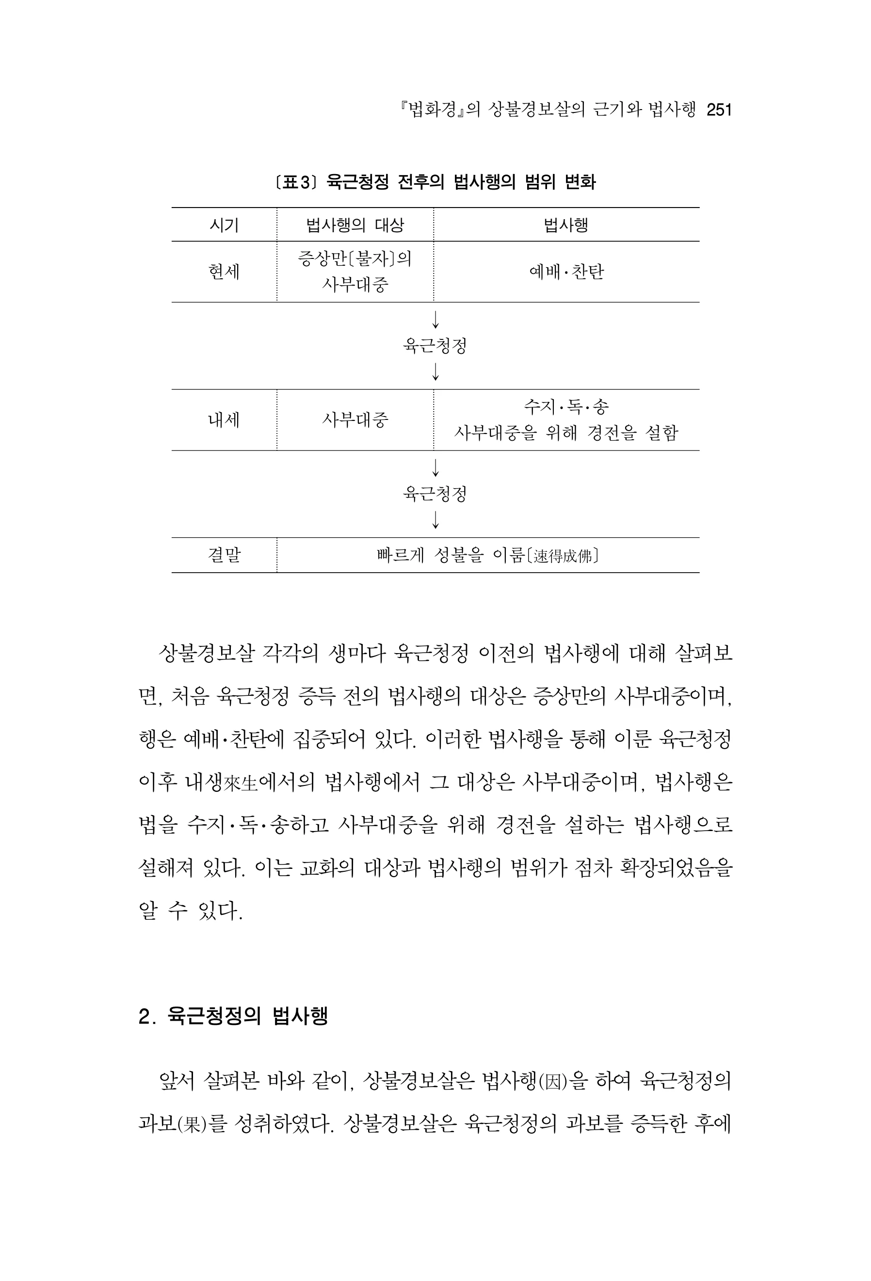  한마음연구 17집 2026년 8월  253페이지