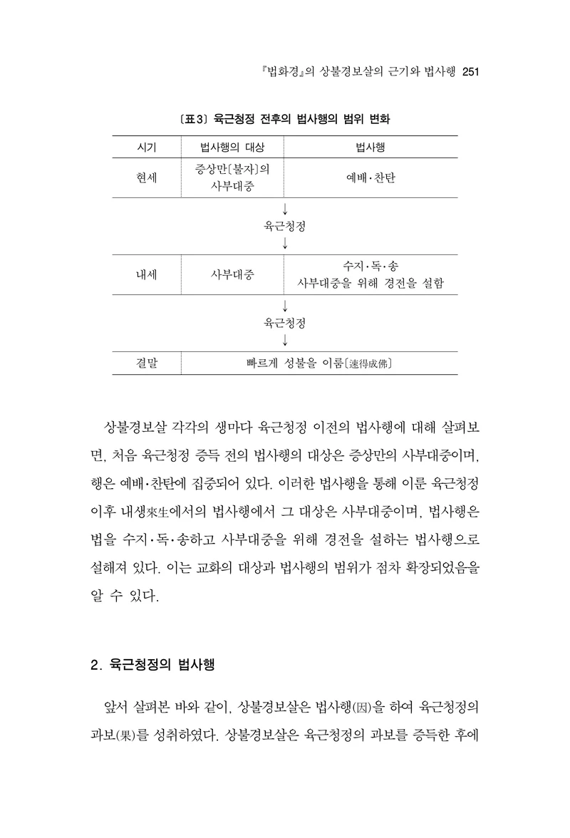  한마음연구 17집 2026년 8월  253페이지